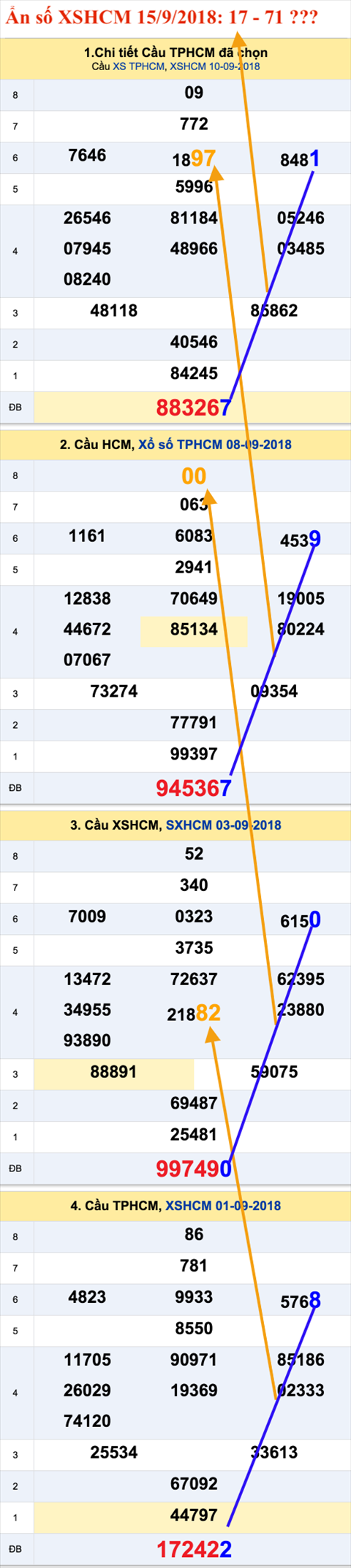 An so XSHCM 15-9-2018 An so XSHCM 15-9-2018